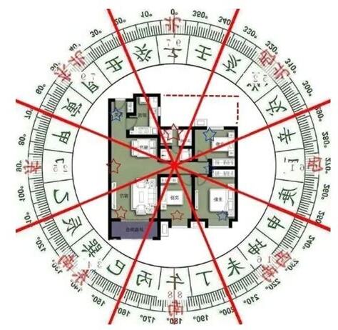 神煞 五鬼
